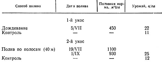 Таблица 27. Урожай люцерны 1-го года жизни при комбинированной схеме полива Цимлянский рисосовхоз (по данным Н. Кобец, 1971 г.)