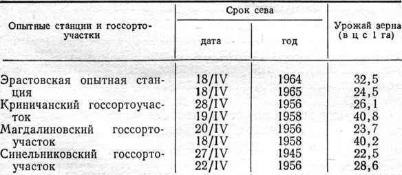 Таблица 38. Урожай ячменя при разных сроках сева в условиях Днепропетровской области