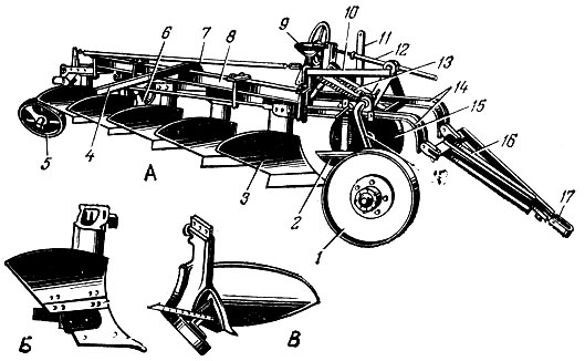 А) Прицепной плуг П-5-35 'Труженик': 1 - колесо бороздное; 2 -  предплужник; 3 -  корпус плуга; 4 - кронштейн для присоединения бороны; 5 - колесо заднее; 6 - дисковый нож; 7 - тяга; 8 - балка жесткости; 9 - винтовой механизм бороздного колеса; 10 - тяга; 11 - рычаг включения автомата; 12 - винт; 13 - пружины; 14 - грядили; 15 - колесо полевое; 16 - прицеп; 17 - серьга. Б) Сменный корпус плуга с вырезным отвалом. В) Сменный корпус плуга  с выдвижным долотом