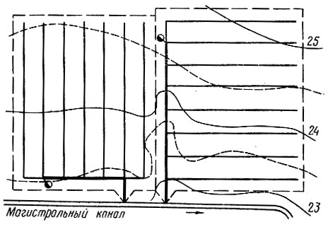 Рис. 7. Продольная (слева) и поперечная (справа) схемы расположения систематического дренажа