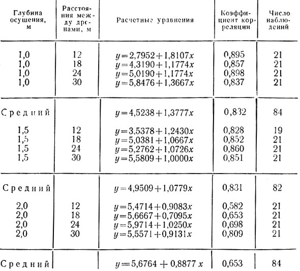 Таблица 23. Уравнения для определения ежегодного прироста диаметра ствола