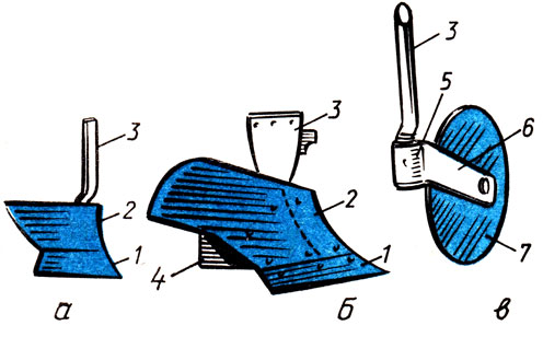 Рис. 59. Рабочие органы плуга и их составные части: а - предплужник; б - корпус; в - дисковый нож; 1 - лемех; 2 - отвал; 3 - стойка; 4 - полевая доска; 5 - ста  6 - вилка; 7 - диск со ступицей