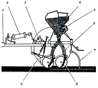 Рис. 111. Прицепная зернотуковая сеялка: 1	- прицепная скоба; 2	- гидравлический механизм; 3 - пружины; 4	- зернотуковый ящик; 5	- высевающий аппарат; 6 - семяпроводы; 7 - загортач; 8 - сошник; 9 - ходовое колесо