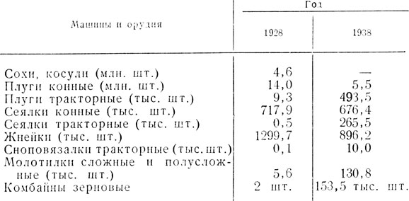 Таблица 1. Изменения в составе земледельческих машин и орудий в сельском хозяйстве СССР за 10 предвоенных лет (1928-1938 гг.)