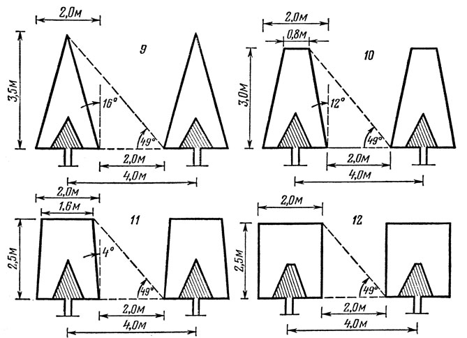 Рис. 43. Оптимальные параметры вертикальноплоских крон в связи с наклонением боковой плоскости. Заштрихована непродуктивная часть кроны