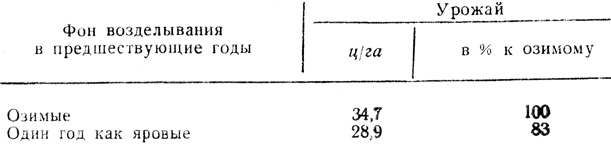 Таблица 23. Урожай ячменя двуручки от семян осенней и одногодичной весенней репродукции (1955 г.)