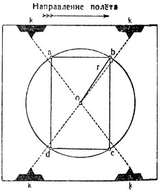 Рис. 1. r - радиус полезной площади; о - центр аэроснимка; к - координатные метки; abcd - практически используемая площадь аэроснимка после перекрытия его смежными аэроснимками