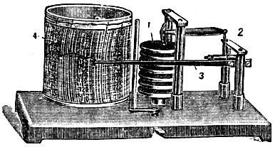 Рис. 4. Барограф: 1 - анероидные коробки; 2 - система рычагов; 3 - рычаг с пером на конце; 4 - вращающийся барабан с бумажной лентой