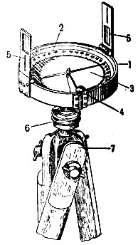 Рис. 1. Простая штативная буссоль: 1 - коробка буссоли; 2 - буссольное кольцо; 3 - магнитная стрелка; 4 - арретирный винт (арретир - приспособление для прижатия стрелки к стеклу перед переноской буссоли или хранением); 5 - диоптр (узкая щель - глазной диоптр, щель с волоском - предметный); 6 - бакса (подставка буссоли); 7 - штатив