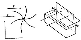 Рис. 1. Схема ветрового колеса барабанного типа