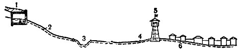 Рис. 2. Самотёчный водопровод: 1 - каптаж ключа; 2 - водовод; 3 - дюкер; 4 - смотровой колодец; 5 - водонапорная башня; б - магистраль водопроводной разводящей сети