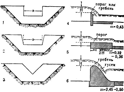 Рис. 1 - 6 (Отверстие имеет форму: прямоугольник, трапеция, треугольника)