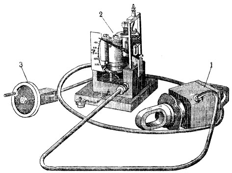 Рис. 3. Тяговый гидравлический динамометр: 1 - гидравлический пресс; 2 - регистрирующий прибор; 3 - приводной механизм