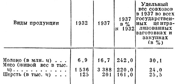 Табл. 3. Количество товарной продукции, сданной совхозами государству