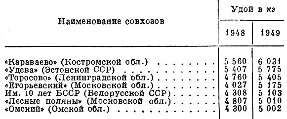 Табл. 5. Удой коров в передовых совхозах в 1948 и 1949 гг.