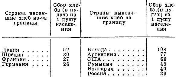 Табл. 1. Сбор хлеба на душу населения в 1909 - 13