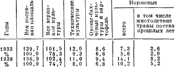 Табл. 5. Размер и структура посевных площадей по основным группам культур (в млн. га и в %)