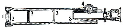 Рис. 2. Схема зрительной трубы: 1,2 - объектив; 3 - диафрагмы; 4 - кремальерный винт; 5 - крест нитей