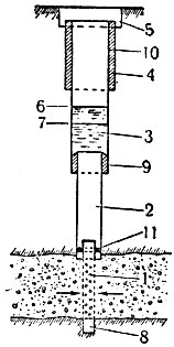Рис. 6. Глубокий трубчатый колодец (схема): 1 - фильтр; 2 - конечная обсадная колонна; 3 - промежуточная колонна; 4 -начальная колонна - кожух; 5 - шахта; 6 - уровень воды в состоянии покоя; 7 - уровень воды во время откачки; S - отстойник; 9 - томпон заобрезного пространства; 10 - асфальтовое или бетонное заполнение; 11 - фильтровый томпон