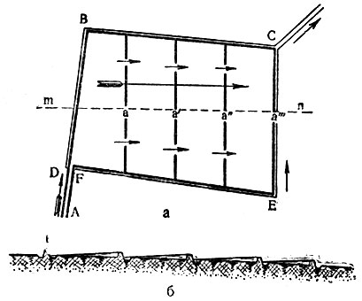 Рис. 2. Схема кольматажа на склоне: а - план; б - разрез