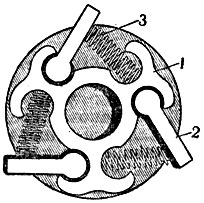 Рис. 3. Фланец полевого колеса: 1 - фланец; 2 - собачка; 3 - пружина