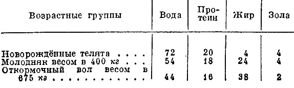 Табл. 2. Химический состав (е %) тела крупного рогатого скота разного возраста