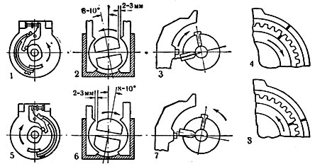 Рис. 3. Расположение основных частей собранного магнето: 1, 2, 3 и 4 - на правое вращение, 5, 6, 7 и 8 - на левое вращение