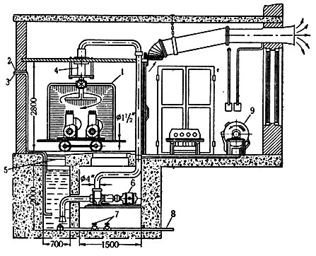 Рис. 1. Моечное отделение ММКР (разрез): 1 - моечная камера; 2 - труба водопроводная; 3 - труба из котельни; 4 - вращающееся моечное устройство; 5 - фильтр; 6 - электро-двигатель 5 квт; 7 - спускные краны; 8 - спускная труба для загрязнённого раствора; 9 - моечный барабан