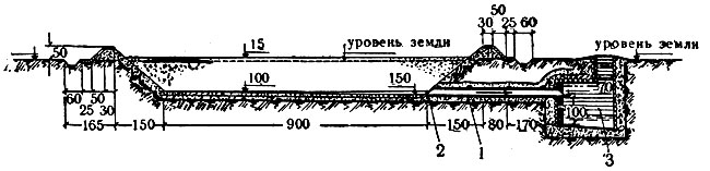Рис. 2. Поперечный разрез по А - Б: 1 - деревянная труба; 2 - деревянная решётка; 3 - жижеприёмник