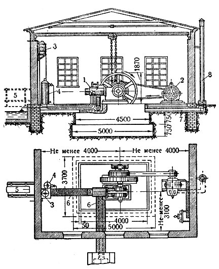 Рис. 7. Схема установки двигателя 60 л. с: 1 - двигатель; 2 - электрогенератор; 3 - топливный бак; 4 - пусковой баллон; 5 - резервуар для охлаждающей воды; 6 - перекрытие канала; 7 - воздушная труба; 8 - труба для выхлопных газов