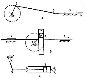 Рис. 4. Модификации (видоизменения) четырёхзвенного механизма