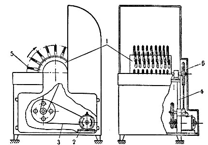 Рис. 4. Машина для очистки пера и пуха: 1 - барабан; 2 - электромотор; 3 - привод; 4 - станина; 5 - резиновые пальцы; 6 - предохранительный когкух
