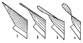 Рис. 3. Отвал 1 - рухадловый (цилиндрический); 2 - культурный; 3 - полувинтовой; 4 - винтовой