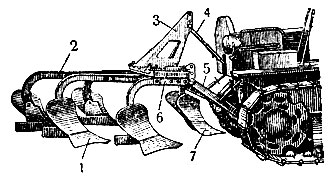Рис. 28. Навесной виноградный плуг ПУН-1,7: 1 - основной корпус плуга; 2 - грядиль; 3 - навесное устройство; 4 - верхняя тяга механизма навески трактора; 5 - нижние тяги механизма навески трактора; 6 - поперечная (универсальная) рама; 7 - листерный корпус (двухотвальный)
