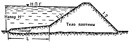Рис. 7. Плотина с понуром длиной L