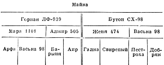 Доклад: Родственное разведение