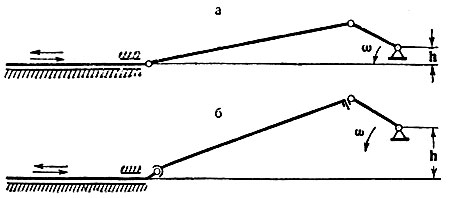 Рис 3. Кривошипно-шатунные механизмы: а - жаток и комбайнов, б - косилок