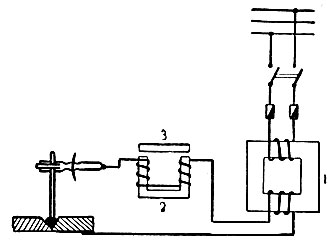Рис. 3. Электросварка на переменном токе от трансформатора: 1 - сердечник трансформатора с первичной и вторичной обмоткой; 2 - регулятор тока (дроссель); 3 - подвижная часть сердечника для регулировки тока