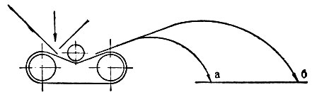 Рис. 2. Схема работы центробежной сортировки с вращением разбрасывающей поверхности в вертикальной плоскости (зернопульт): а - лёгкое зерно; б - тяжёлое зерно
