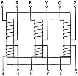Рис. 2. Схема трёхфазного трансформатора