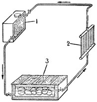 Рис. 3. Схема охлаждения самоциркуляции рассола: 1 - концентратор; 2 - охлаждающая батарея камеры или шкафа; 3 - генератор холода