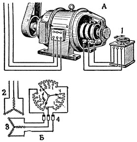 Рис. 2. Пуск двигателя; А - пуск с помощью реостата; Б - схема включения пускового реостата; 1 - пусковой реостат; 2 - статор; 3 - ротор; 4 - кольца