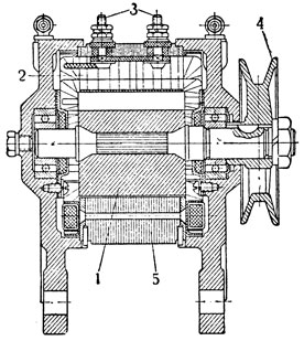 Рис. 6. Генератор переменного тока типа Г-30: 1 - шестиполюсный постоянный магнит (ротор); 2 - обмотка генератора; 3 - зажимы генератора; 4 - приводной шкив; 5 - сердечник статора