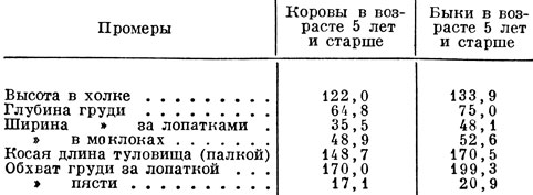 Основные промеры (в см) юринского скота Воротынского района, Горьковской области